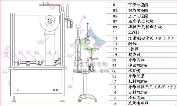 六頭顆粒醬狀灌裝機(jī)